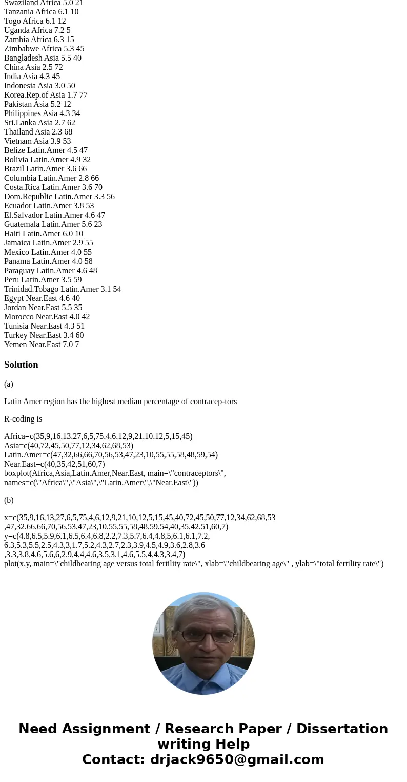 Solve this question. Include the graph and the code of the graph too. Please answer the whole question part (a) and (b), this the 3nd time to ask this question. Solve this question. Include the graph and the code of the graph too. Please answer the whole question part (a) and (b), this the 3nd time to ask this question.