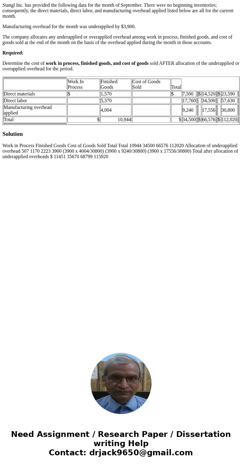 Stangl Inc. has provided the following data for the month of September. There were no beginning inventories; consequently, the direct materials, direct labor, a