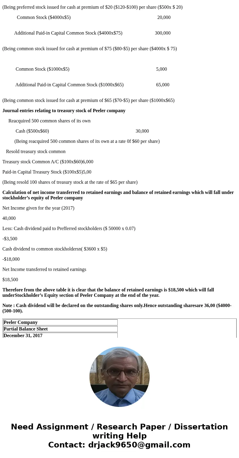 Stockholders\' Equity Category Peeler Company was incorporated as a new business on January 1, 2017. The corporate charter approved on that date authorized the 