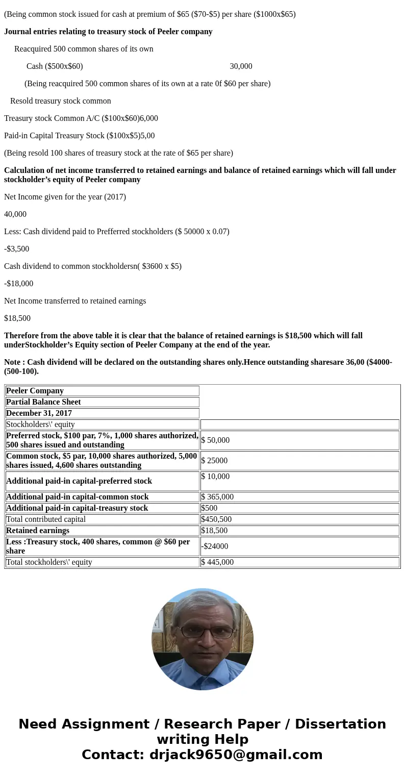 Stockholders\' Equity Category Peeler Company was incorporated as a new business on January 1, 2017. The corporate charter approved on that date authorized the 