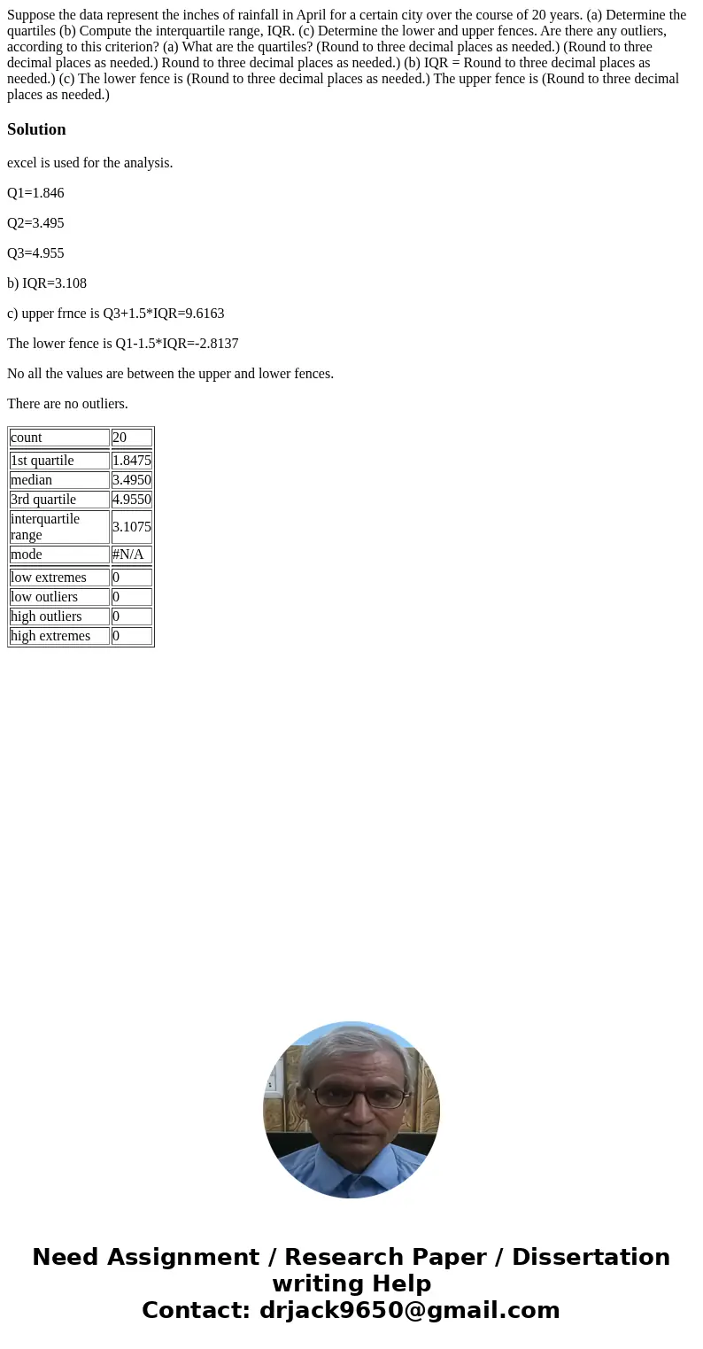 Suppose the data represent the inches of rainfall in April for a certain city over the course of 20 years. (a) Determine the quartiles (b) Compute the interqua  Suppose the data represent the inches of rainfall in April for a certain city over the course of 20 years. (a) Determine the quartiles (b) Compute the interqua