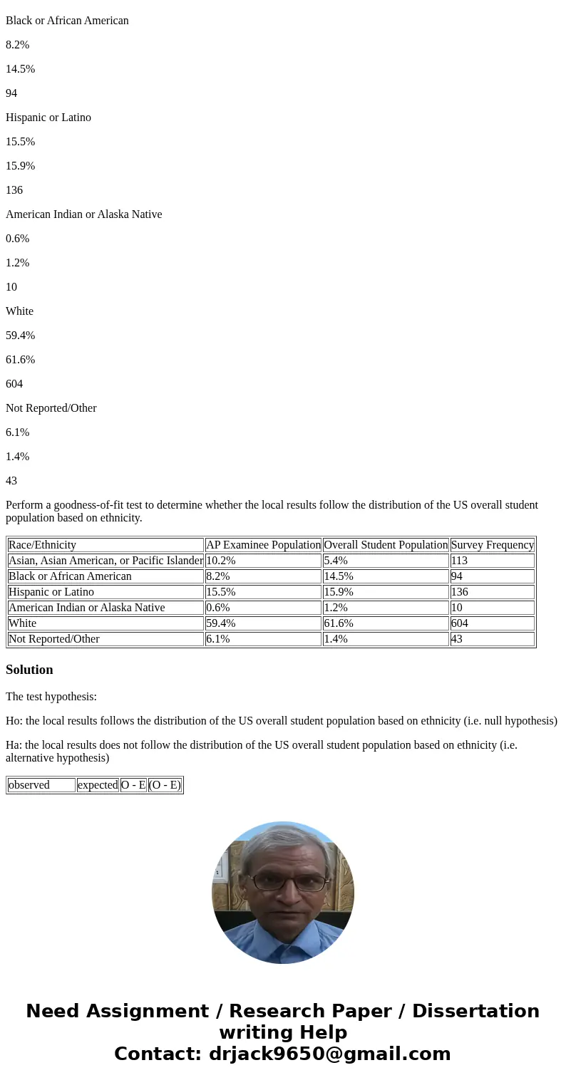 The columns contain the Race/Ethnicity of U.S. Public Schools for a recent year, the percentages for the Advanced Placement Examinee Population for that class,  The columns contain the Race/Ethnicity of U.S. Public Schools for a recent year, the percentages for the Advanced Placement Examinee Population for that class,