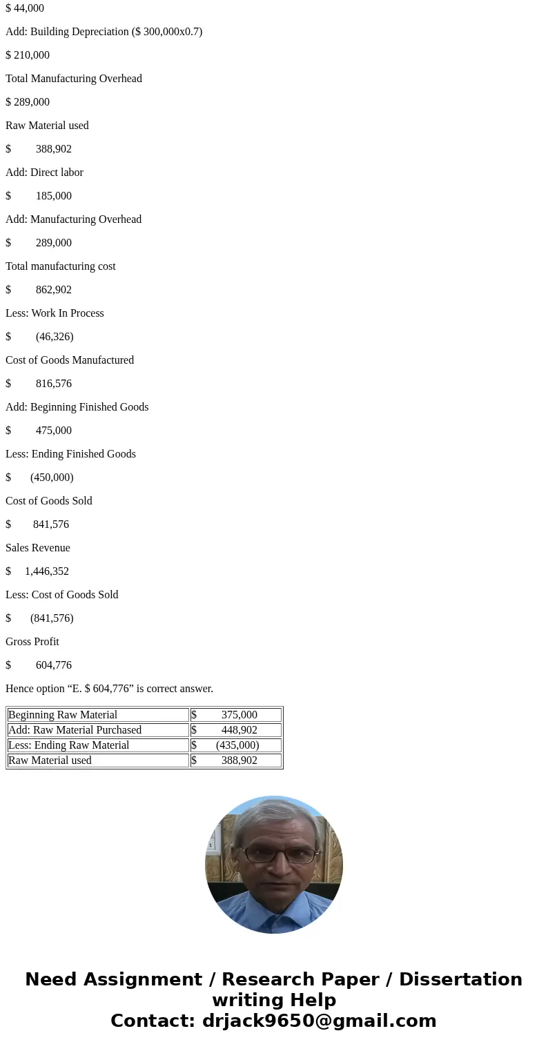 The following information was extracted from the accounting records of Pickin\' and Grinnin\', LLC, a manufacturer of guitars: $375,000 $435,000 Beginning Raw   The following information was extracted from the accounting records of Pickin\' and Grinnin\', LLC, a manufacturer of guitars: $375,000 $435,000 Beginning Raw