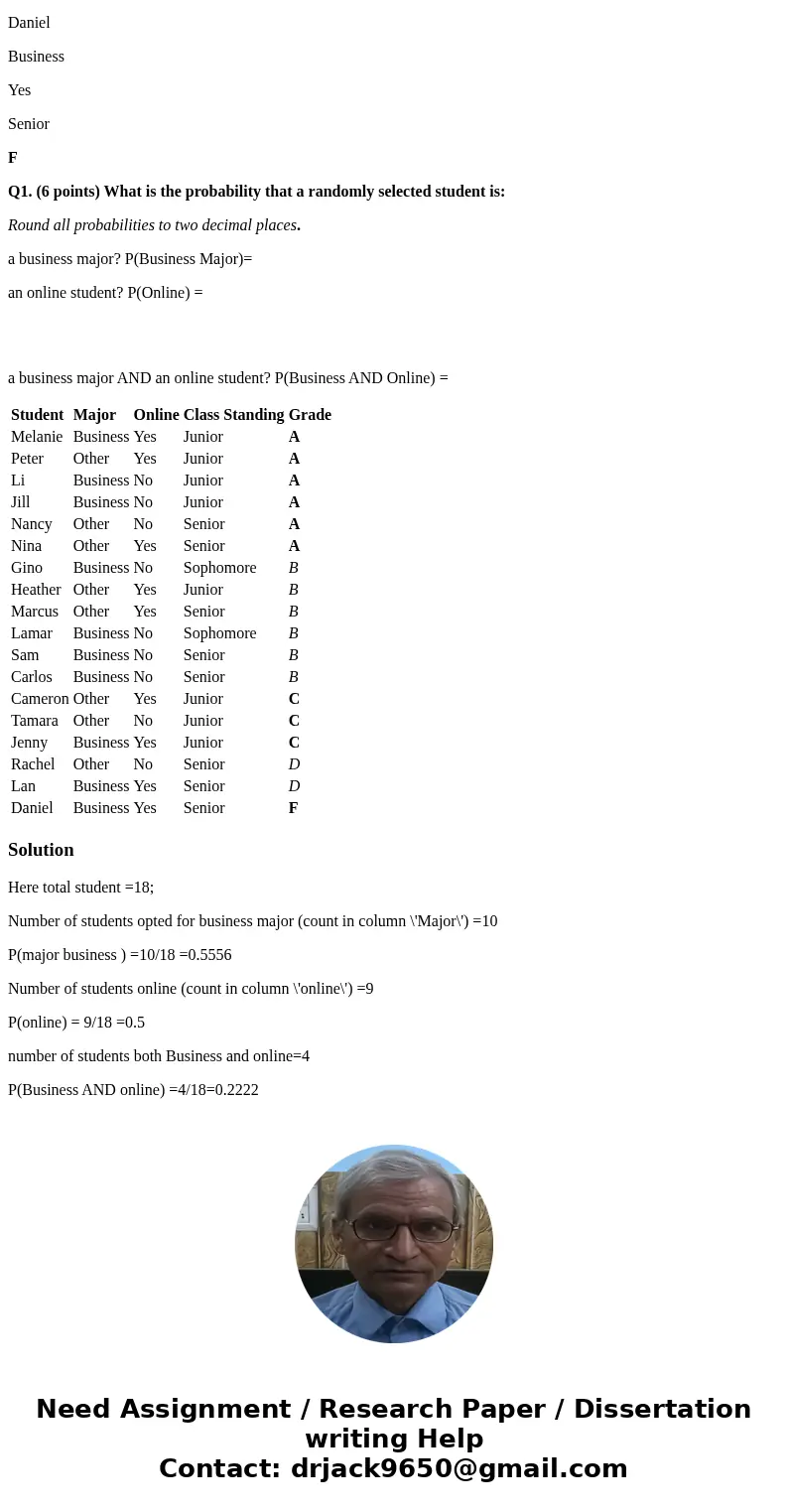 The following is the roster for a small upper-division business class at a university. The course is known as a hybrid course as some students are taking the co The following is the roster for a small upper-division business class at a university. The course is known as a hybrid course as some students are taking the co
