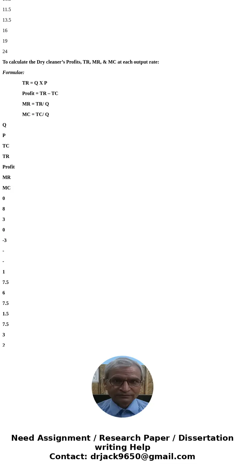 The following table depicts the daily output, price, and costs of a monopoly dry cleaner located near the campus of a remote college town. (See page 540.) Outpu The following table depicts the daily output, price, and costs of a monopoly dry cleaner located near the campus of a remote college town. (See page 540.) Outpu