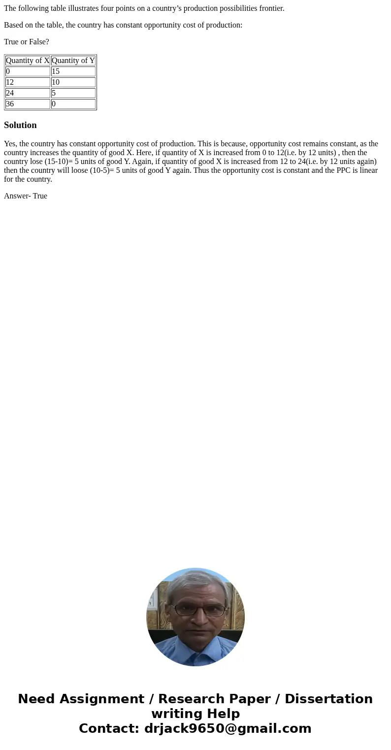 The following table illustrates four points on a country’s production possibilities frontier. Based on the table, the country has constant opportunity cost of p The following table illustrates four points on a country’s production possibilities frontier. Based on the table, the country has constant opportunity cost of p