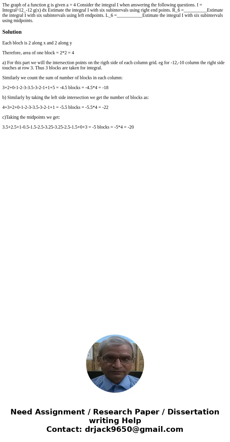  The graph of a function g is given a = 4 Consider the integral I when answering the following questions. I = Integral^12_-12 g(x) dx Estimate the integral I wi