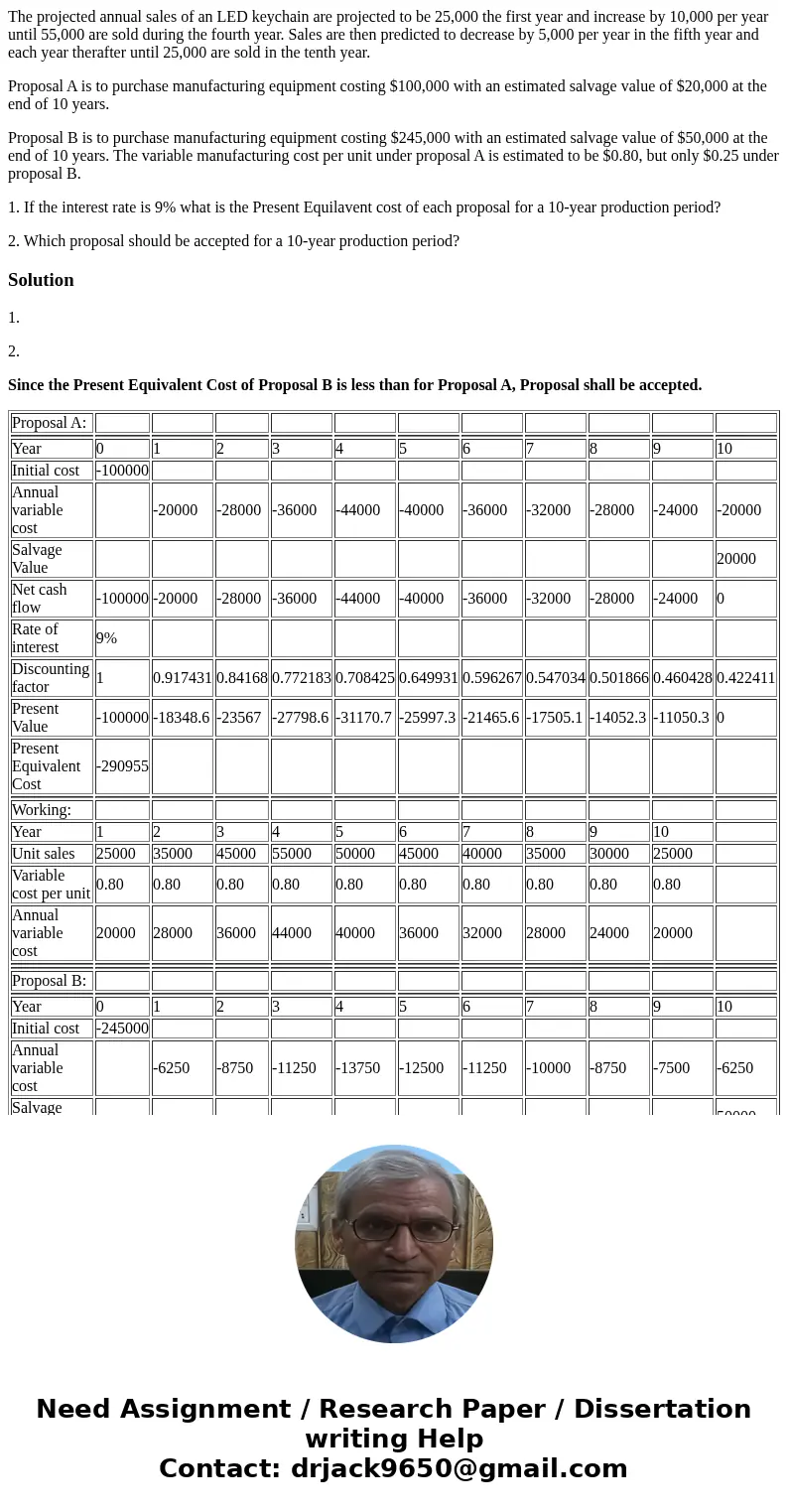 The projected annual sales of an LED keychain are projected to be 25,000 the first year and increase by 10,000 per year until 55,000 are sold during the fourth  The projected annual sales of an LED keychain are projected to be 25,000 the first year and increase by 10,000 per year until 55,000 are sold during the fourth