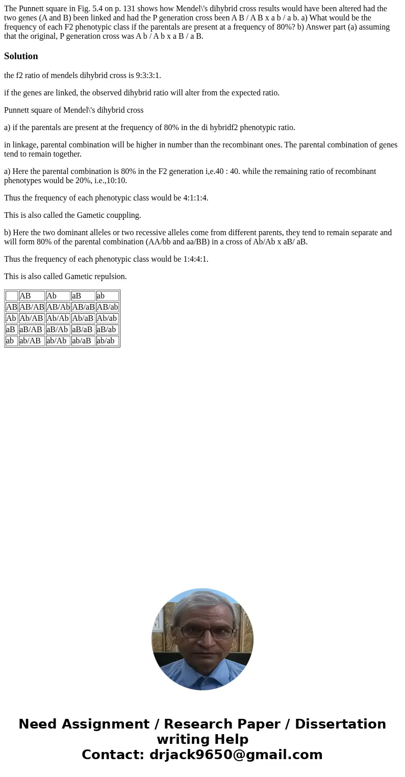 The Punnett square in Fig. 5.4 on p. 131 shows how Mendel\'s dihybrid cross results would have been altered had the two genes (A and B) been linked and had the 