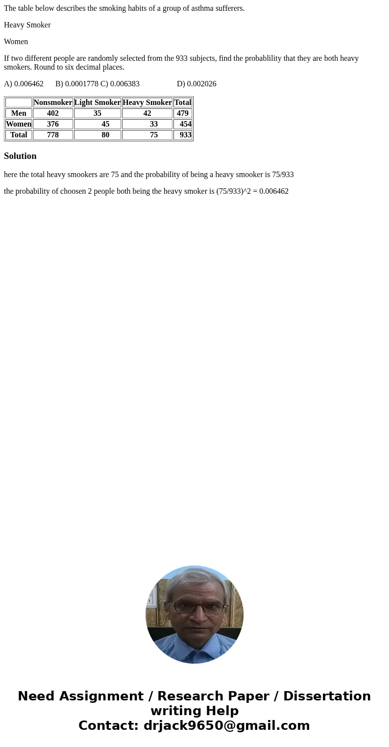 The table below describes the smoking habits of a group of asthma sufferers. Heavy Smoker Women If two different people are randomly selected from the 933 subje The table below describes the smoking habits of a group of asthma sufferers. Heavy Smoker Women If two different people are randomly selected from the 933 subje