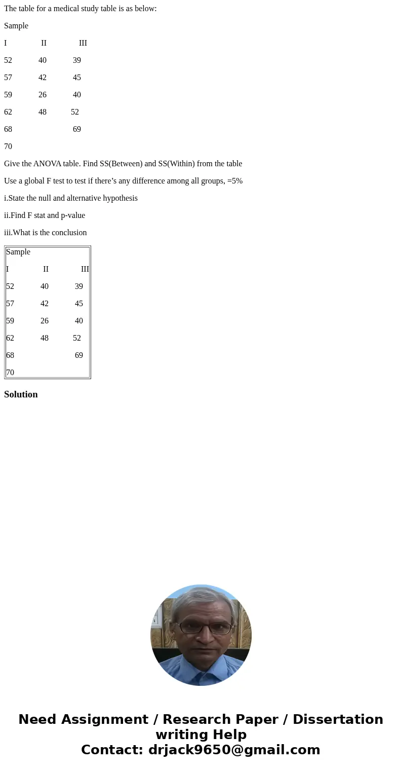 The table for a medical study table is as below: Sample I II III 52 40 39 57 42 45 59 26 40 62 48 52 68 69 70 Give the ANOVA table. Find SS(Between) and SS(With The table for a medical study table is as below: Sample I II III 52 40 39 57 42 45 59 26 40 62 48 52 68 69 70 Give the ANOVA table. Find SS(Between) and SS(With