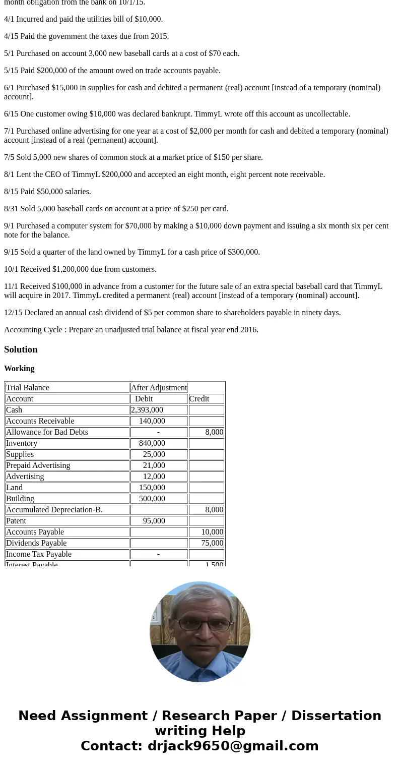 TimmyL Baseball Card Co. buys and sells baseball cards of a famous (ex) San Francisco Giants baseball player. The company was formed in 2015. The post-closing t