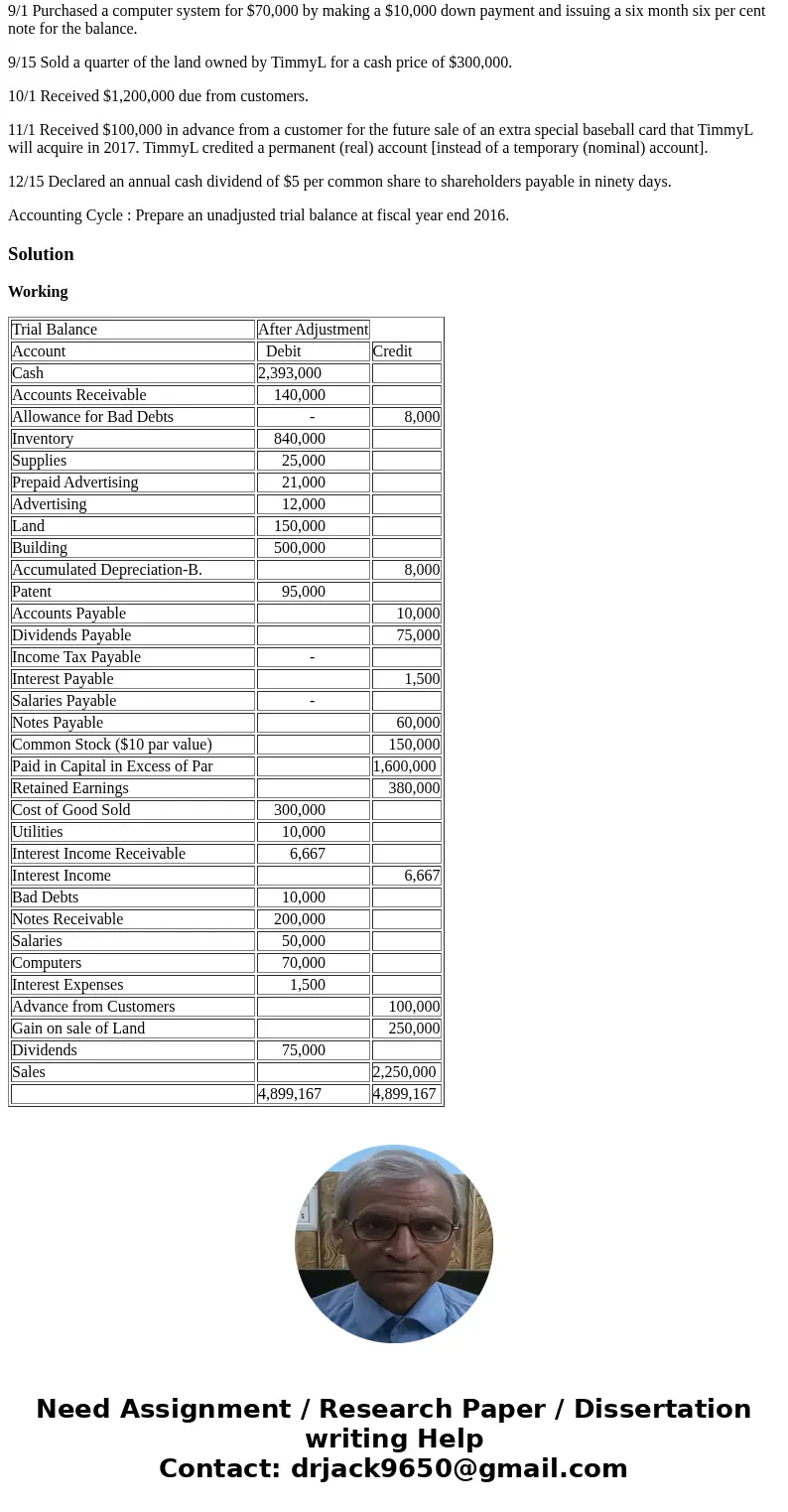 TimmyL Baseball Card Co. buys and sells baseball cards of a famous (ex) San Francisco Giants baseball player. The company was formed in 2015. The post-closing t