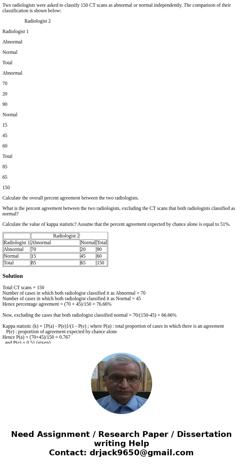 Two radiologists were asked to classify 150 CT scans as abnormal or normal independently. The comparison of their classification is shown below: Radiologist 2 R