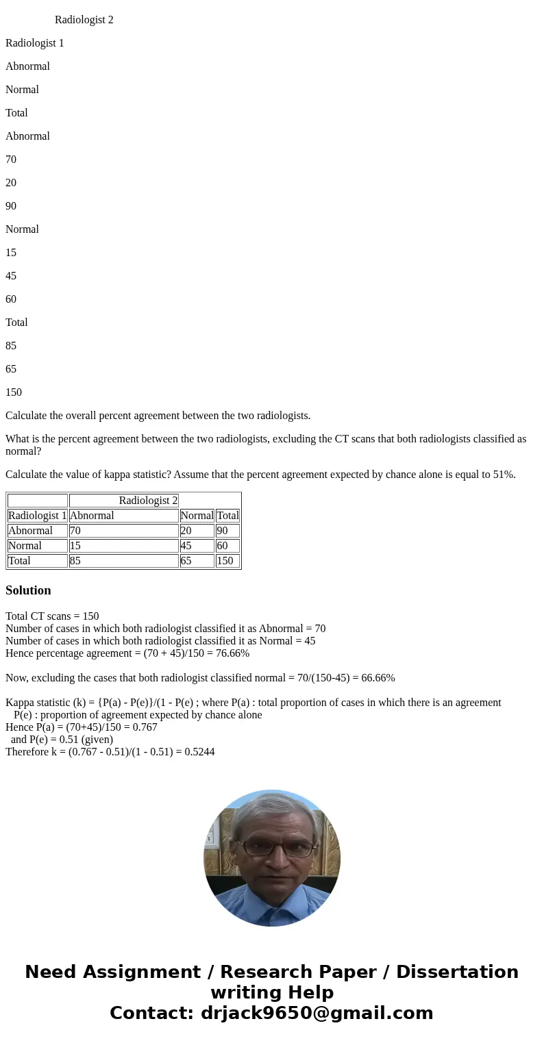 Two radiologists were asked to classify 150 CT scans as abnormal or normal independently. The comparison of their classification is shown below: Radiologist 2 R