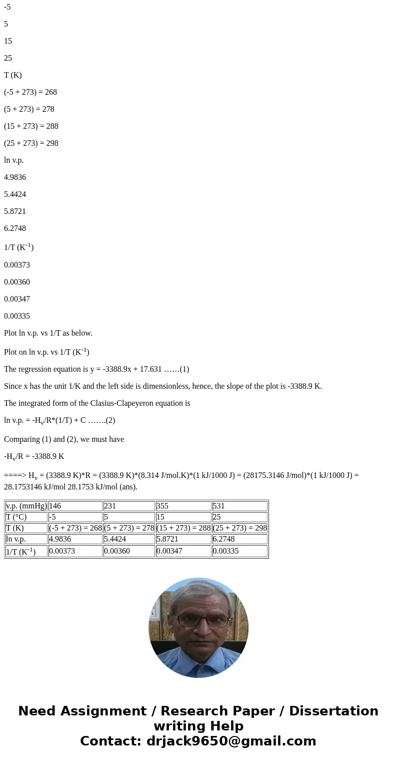 U Exel to graph the data for diethyl ether as In v.p. v. I/T. Sketch the graph below kilojoules per mole for this AND use the formula of the line to calculate   U Exel to graph the data for diethyl ether as In v.p. v. I/T. Sketch the graph below kilojoules per mole for this AND use the formula of the line to calculate
