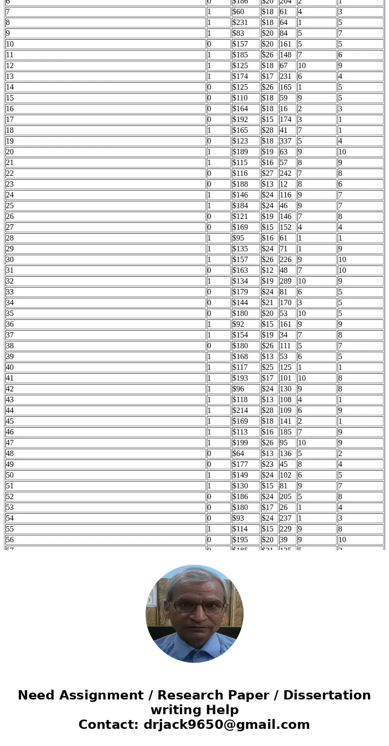 Use the Hypothesis Tester – Single Sample file, linked in the Resources under the Required Resources heading, to complete the calculations for this scenario. Yo
