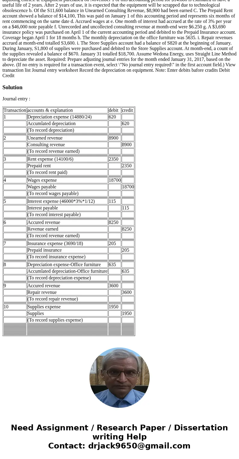 Wedona Energy Consultants prepares adjusting entries monthly. Based on an analysis of the unadjusted trial balance at January 31, 2017, the following informati  Wedona Energy Consultants prepares adjusting entries monthly. Based on an analysis of the unadjusted trial balance at January 31, 2017, the following informati
