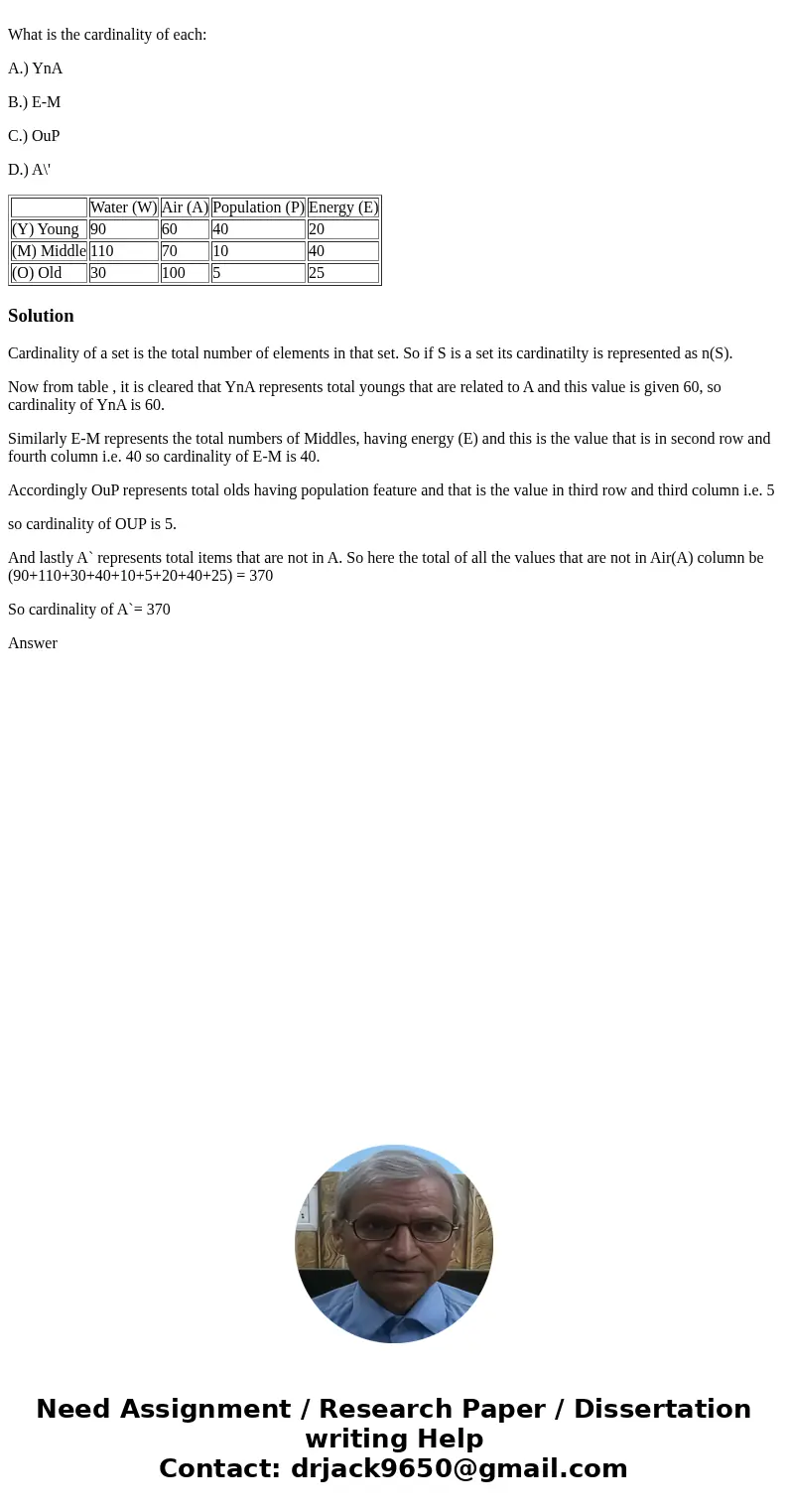  What is the cardinality of each: A.) YnA B.) E-M C.) OuP D.) A\' Water (W) Air (A) Population (P) Energy (E) (Y) Young 90 60 40 20 (M) Middle 110 70 10 40 (O) 