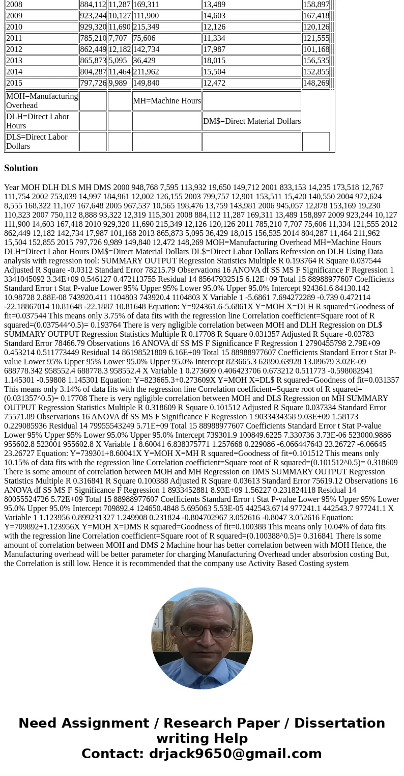 You have recently been hired as a cost accountant at Travenol Laboratories. The controller is an \