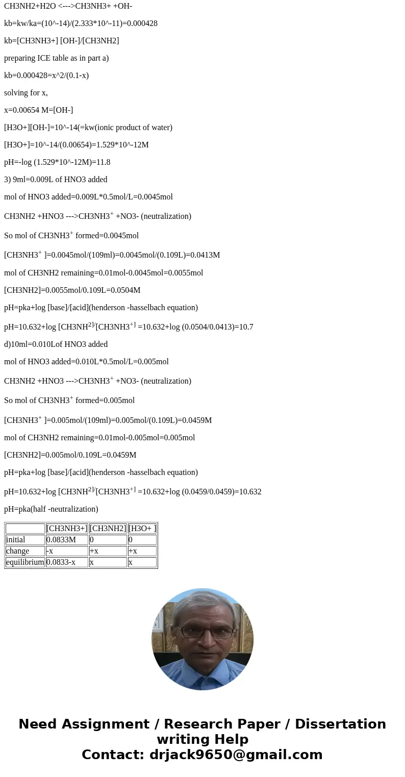 1. (10 points) Consider the titration of 100.0 mL of 0.100 M methylamine (CH,NH2) with o ton HNO3. Calculate the pH at the following volumes of acid added. For  1. (10 points) Consider the titration of 100.0 mL of 0.100 M methylamine (CH,NH2) with o ton HNO3. Calculate the pH at the following volumes of acid added. For