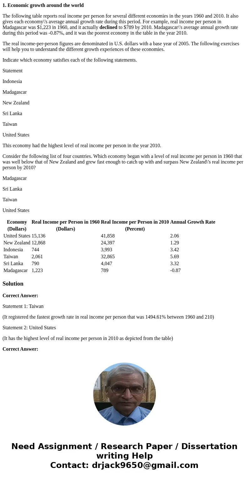 1. Economic growth around the world The following table reports real income per person for several different economies in the years 1960 and 2010. It also gives