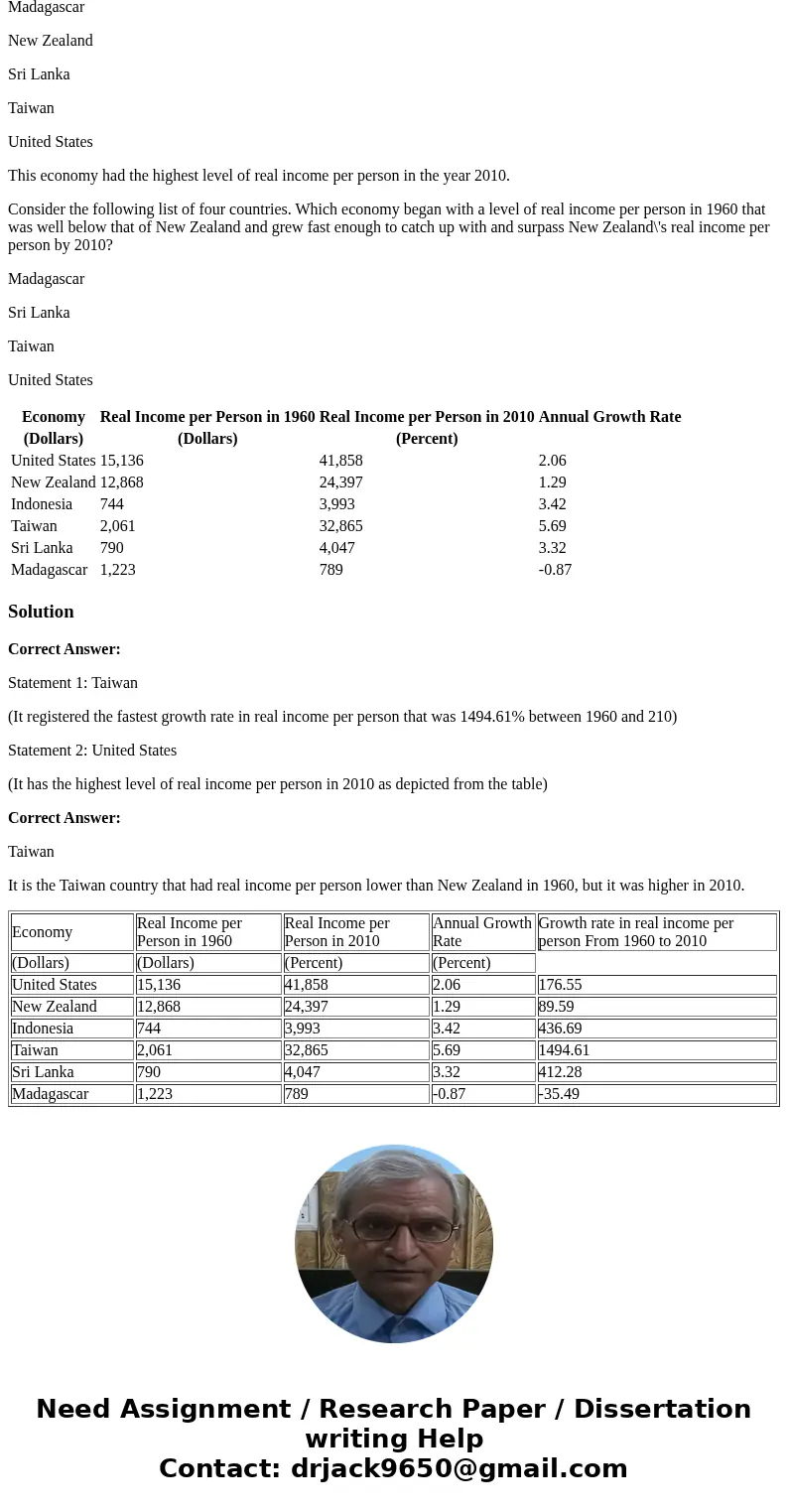 1. Economic growth around the world The following table reports real income per person for several different economies in the years 1960 and 2010. It also gives