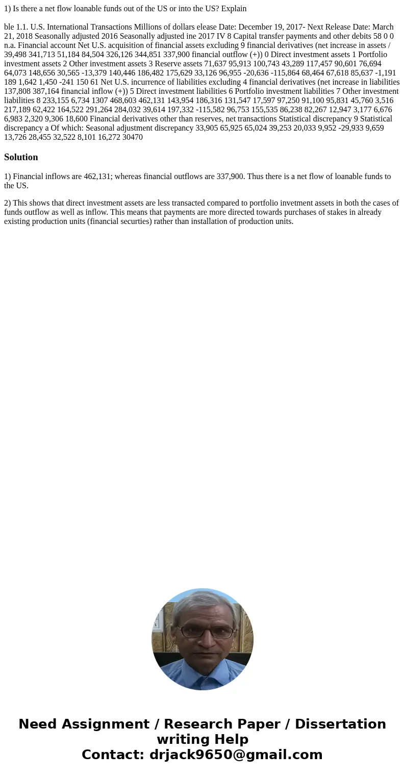 1) Is there a net flow loanable funds out of the US or into the US? Explain ble 1.1. U.S. International Transactions Millions of dollars elease Date: December 1