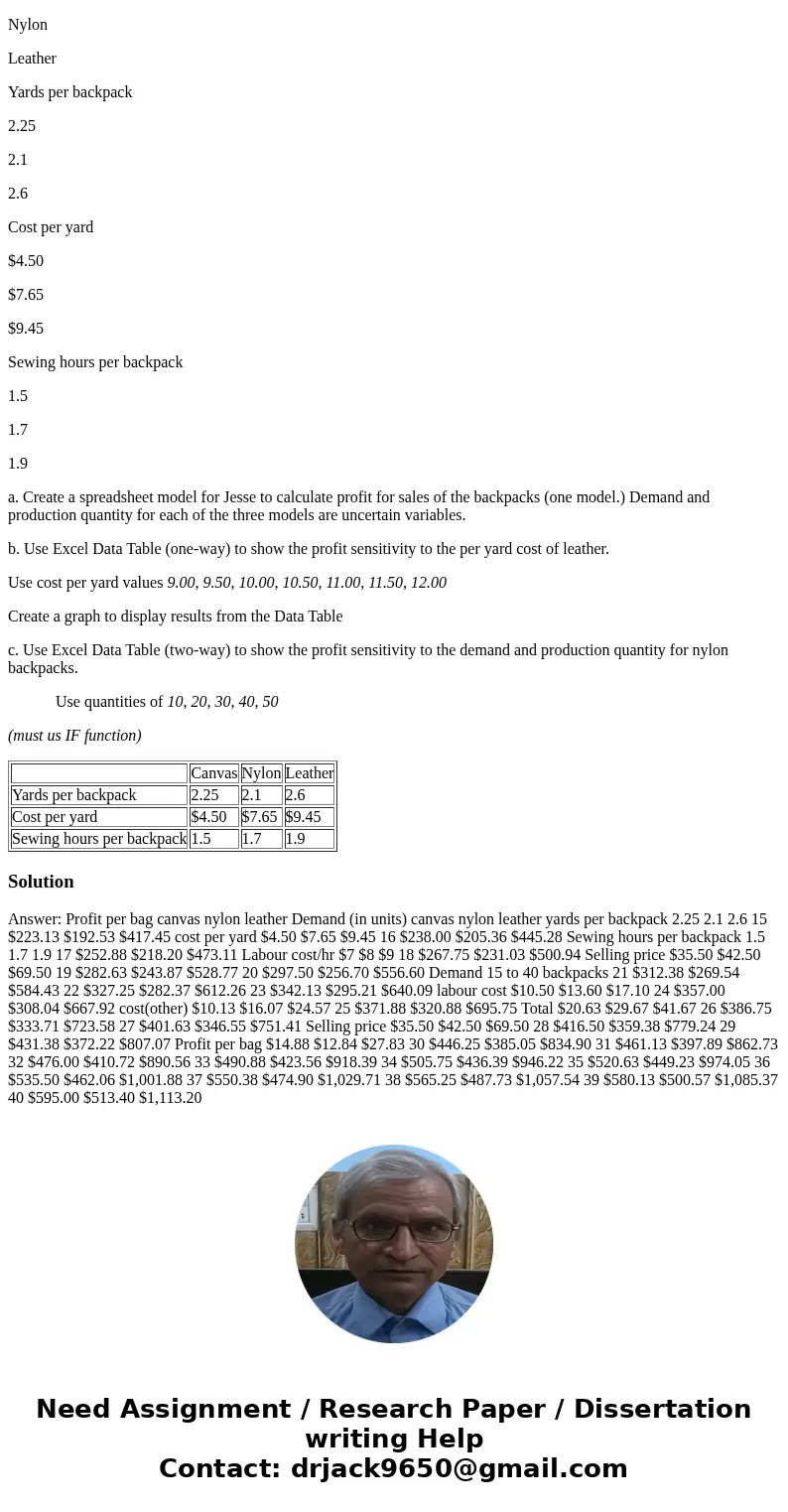 1. Jesse Jones, a budding entrepreneur, has set up a small backpack company and wants to distribute the backpacks exclusively through the local bookstore. There
