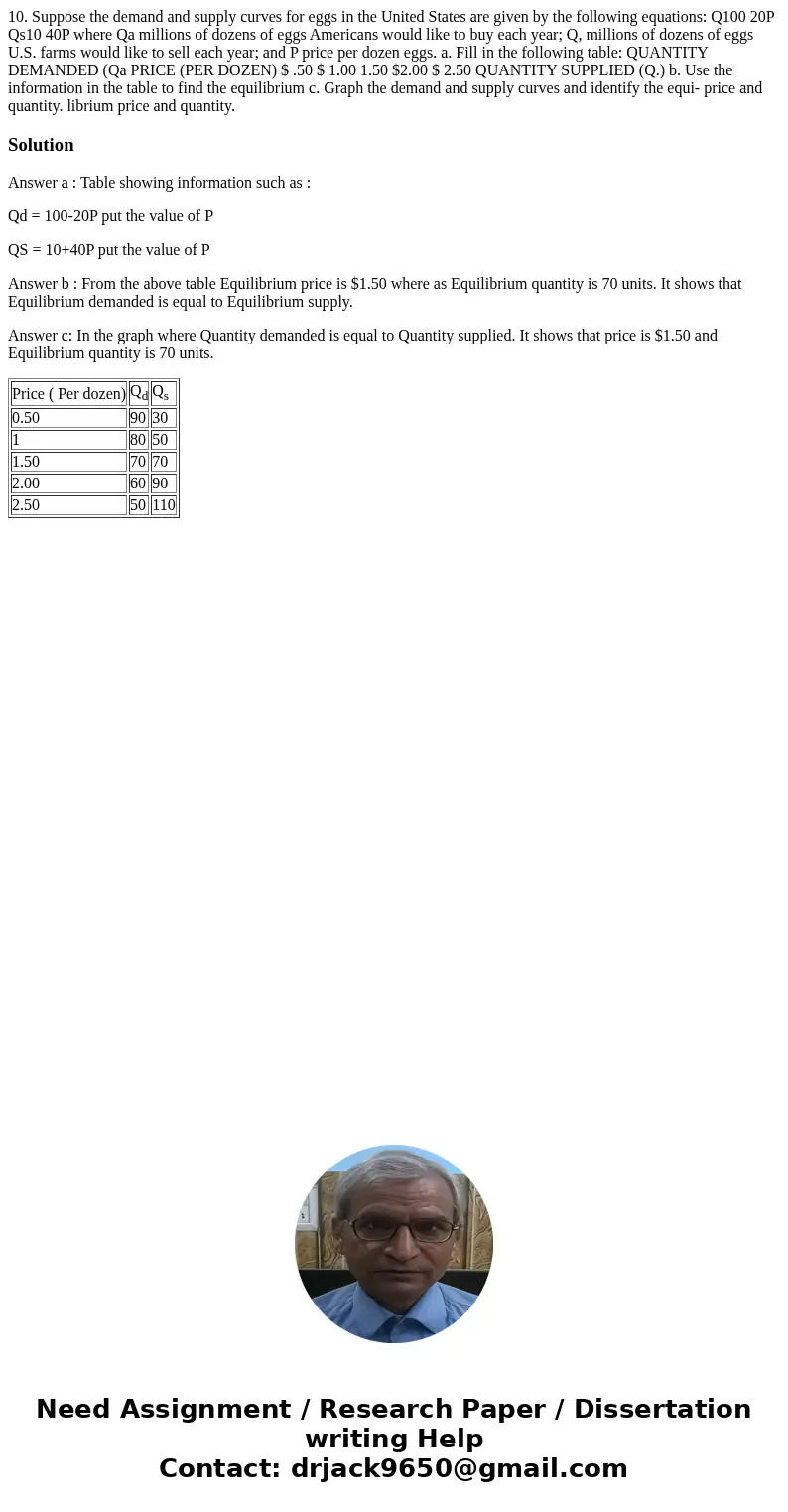  10. Suppose the demand and supply curves for eggs in the United States are given by the following equations: Q100 20P Qs10 40P where Qa millions of dozens of e