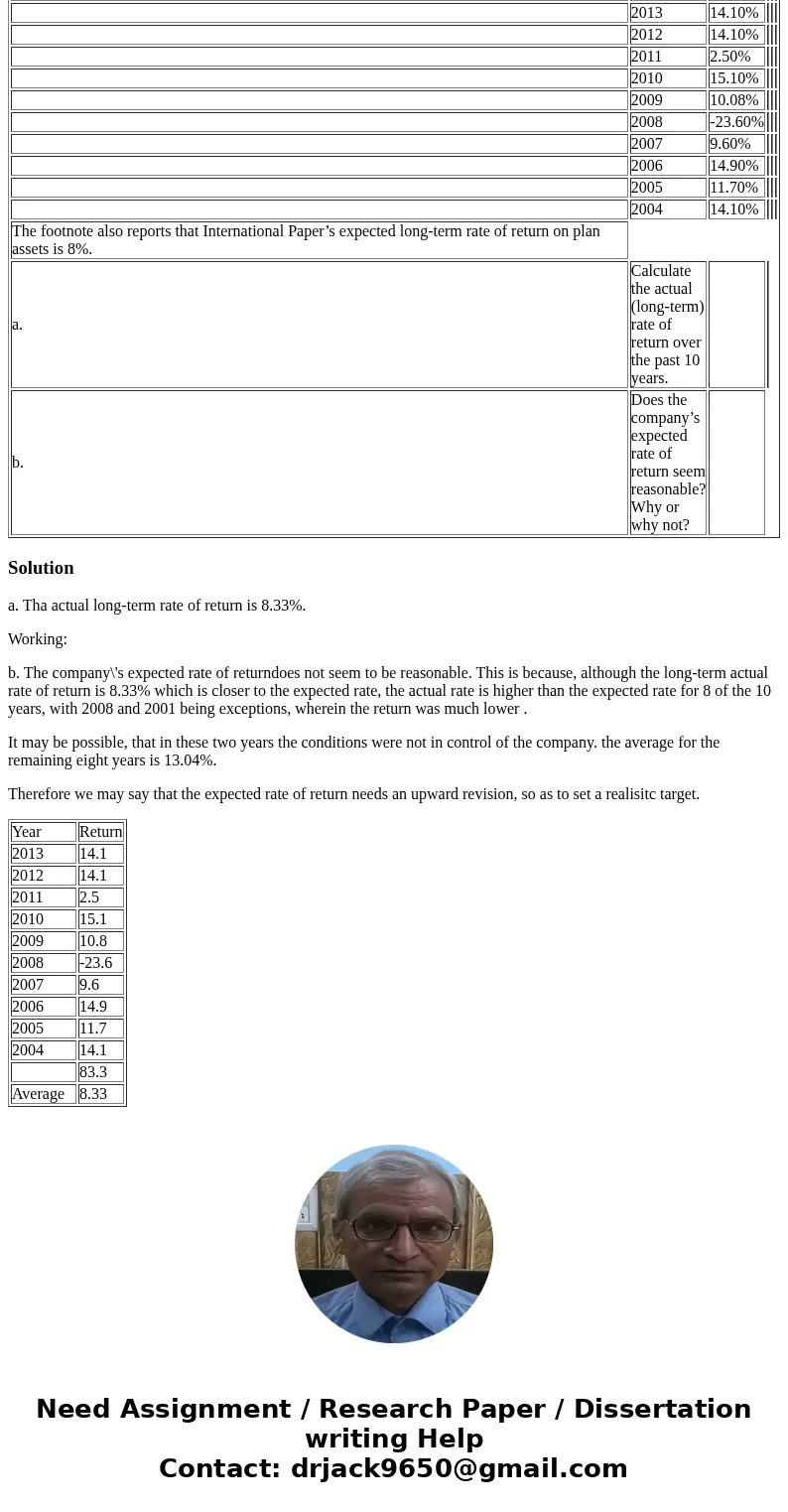  2. International Paper Company’s 2013 annual report disclosed the following pension information: Year Return 2013 14.10% 2012 14.10% 2011 2.50% 2010 15.10% 200