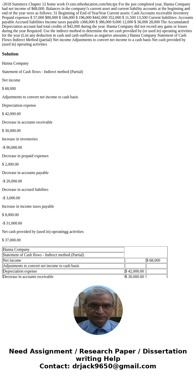  -2018 Summerx Chapter 12 home work O ezto.mheducation.com/hm.tpx For the just completed year, Hanna Company had net income of $68,000. Balances in the company\