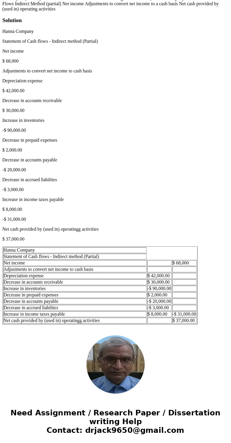  -2018 Summerx Chapter 12 home work O ezto.mheducation.com/hm.tpx For the just completed year, Hanna Company had net income of $68,000. Balances in the company\