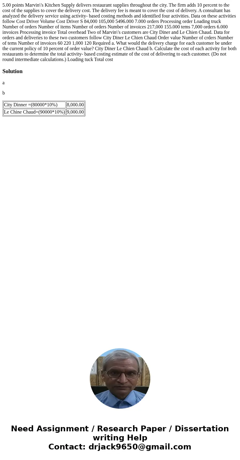  5.00 points Marvin\'s Kitchen Supply delivers restaurant supplies throughout the city. The firm adds 10 percent to the cost of the supplies to cover the delive