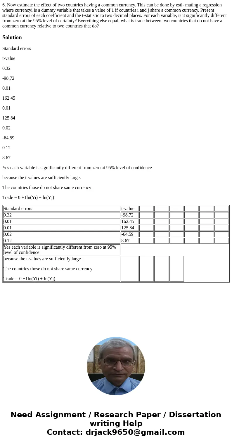  6. Now estimate the effect of two countries having a common currency. This can be done by esti- mating a regression where currencyi is a dummy variable that ta