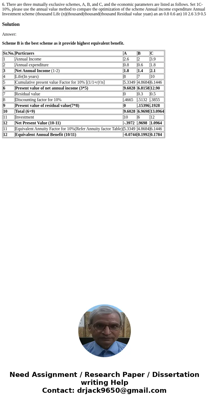  6. There are three mutually exclusive schemes, A, B, and C, and the economic parameters are listed as follows. Set 1C-10%, please use the annual value method t