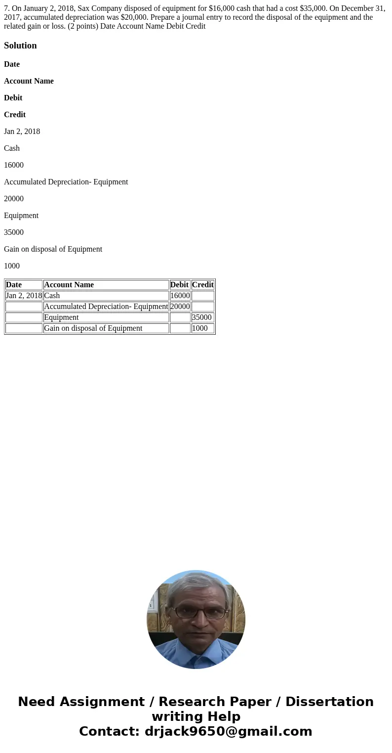  7. On January 2, 2018, Sax Company disposed of equipment for $16,000 cash that had a cost $35,000. On December 31, 2017, accumulated depreciation was $20,000. 