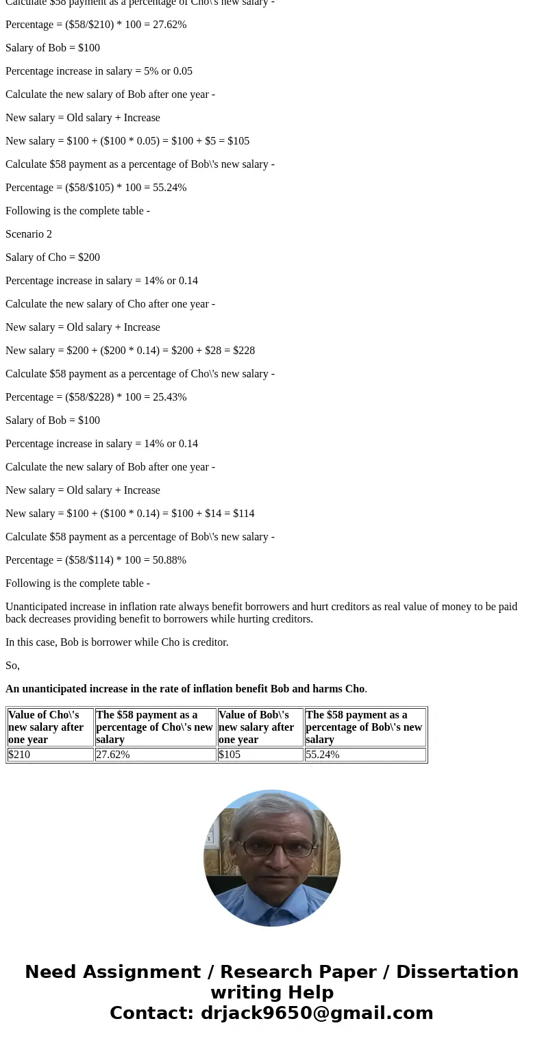  7. Unanticipated changes in the rate of inflation . raded Assignment Attempts: Average: 7. Unanticipated changes in the rate of inflation Initially, Cho earns 