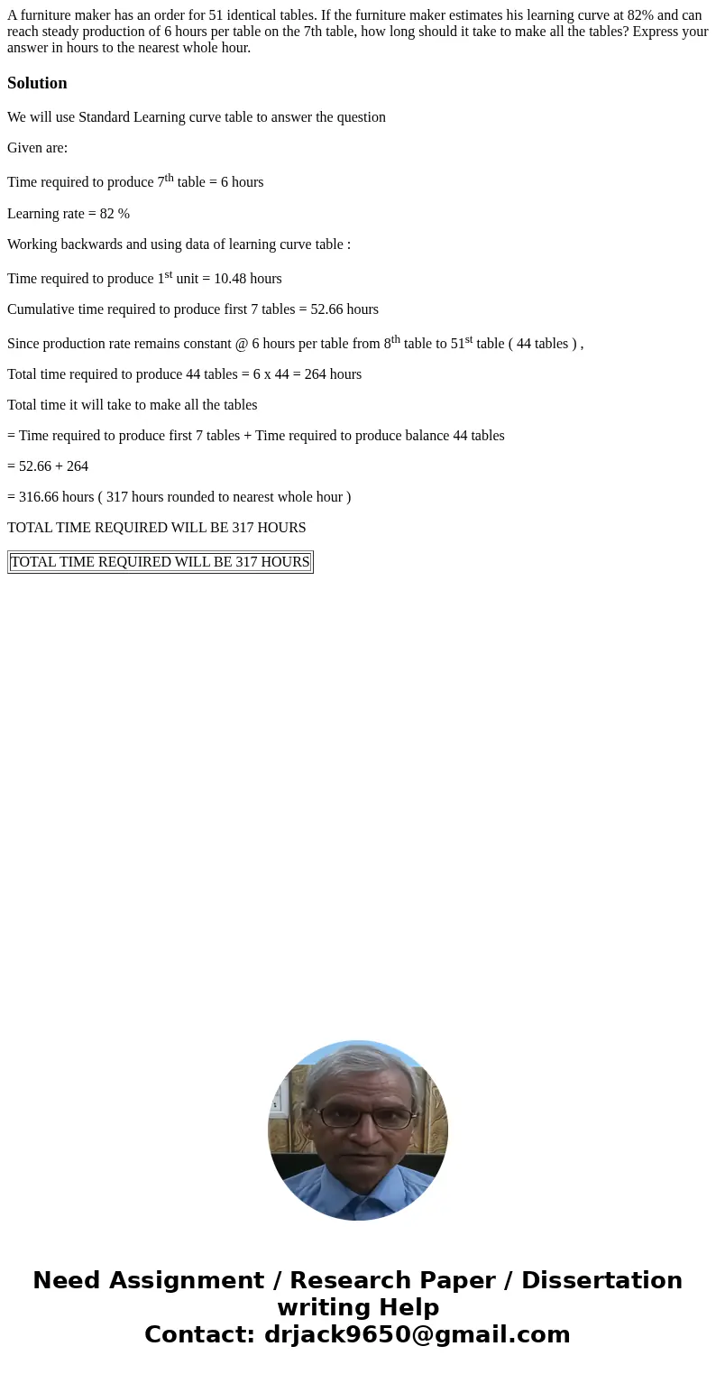  A furniture maker has an order for 51 identical tables. If the furniture maker estimates his learning curve at 82% and can reach steady production of 6 hours p