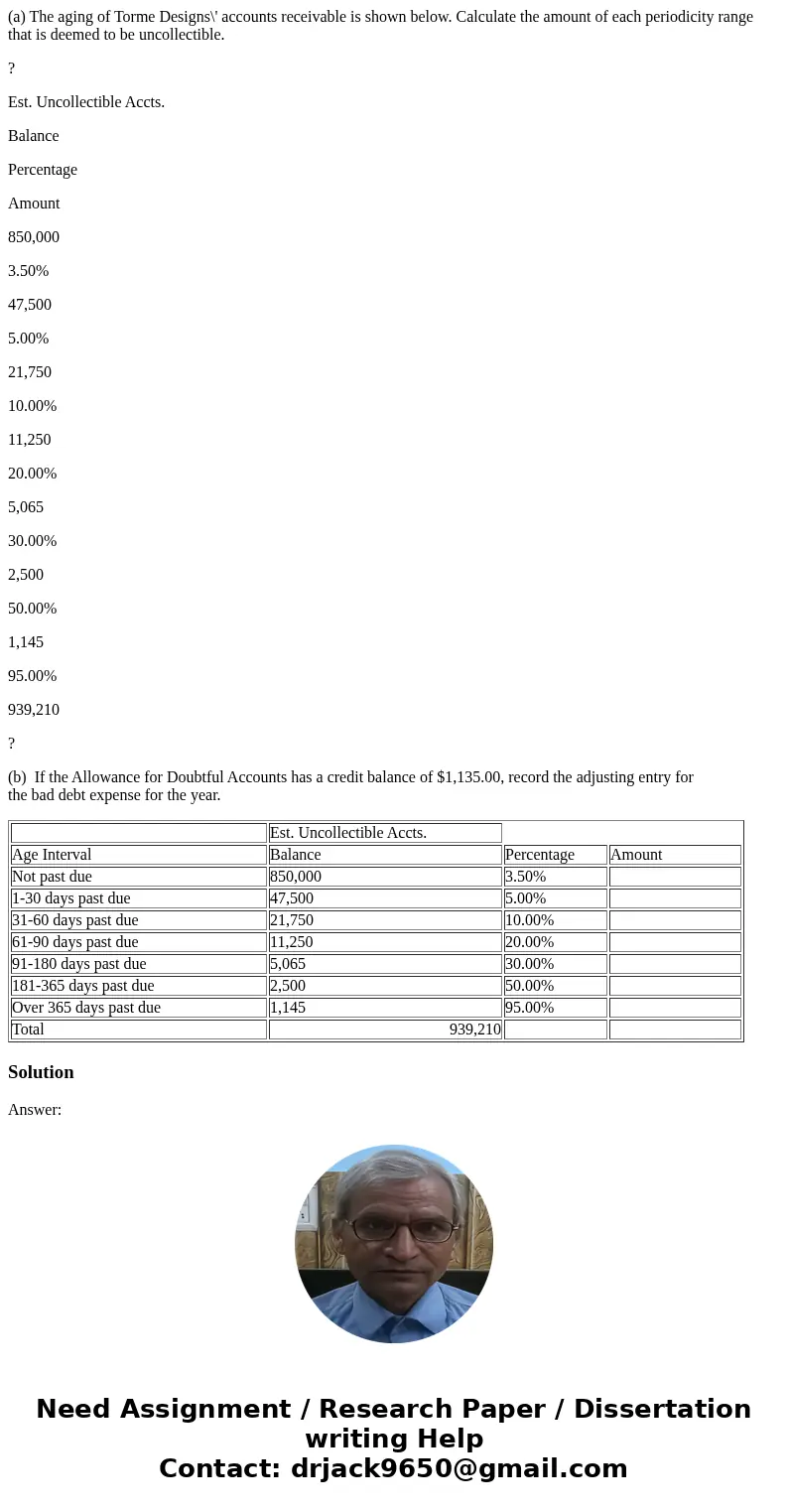 (a) The aging of Torme Designs\' accounts receivable is shown below. Calculate the amount of each periodicity range that is deemed to be uncollectible. ? Est. U