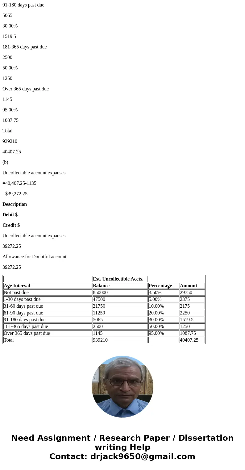 (a) The aging of Torme Designs\' accounts receivable is shown below. Calculate the amount of each periodicity range that is deemed to be uncollectible. ? Est. U