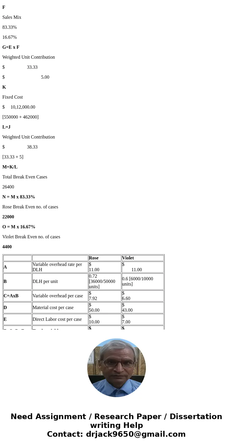 ABC and CVP Analysis: Multiple Products Good Scent, Inc., produces two colognes: Rose and Violet. Of the two, Rose is more popular. Data concerning the two prod ABC and CVP Analysis: Multiple Products Good Scent, Inc., produces two colognes: Rose and Violet. Of the two, Rose is more popular. Data concerning the two prod
