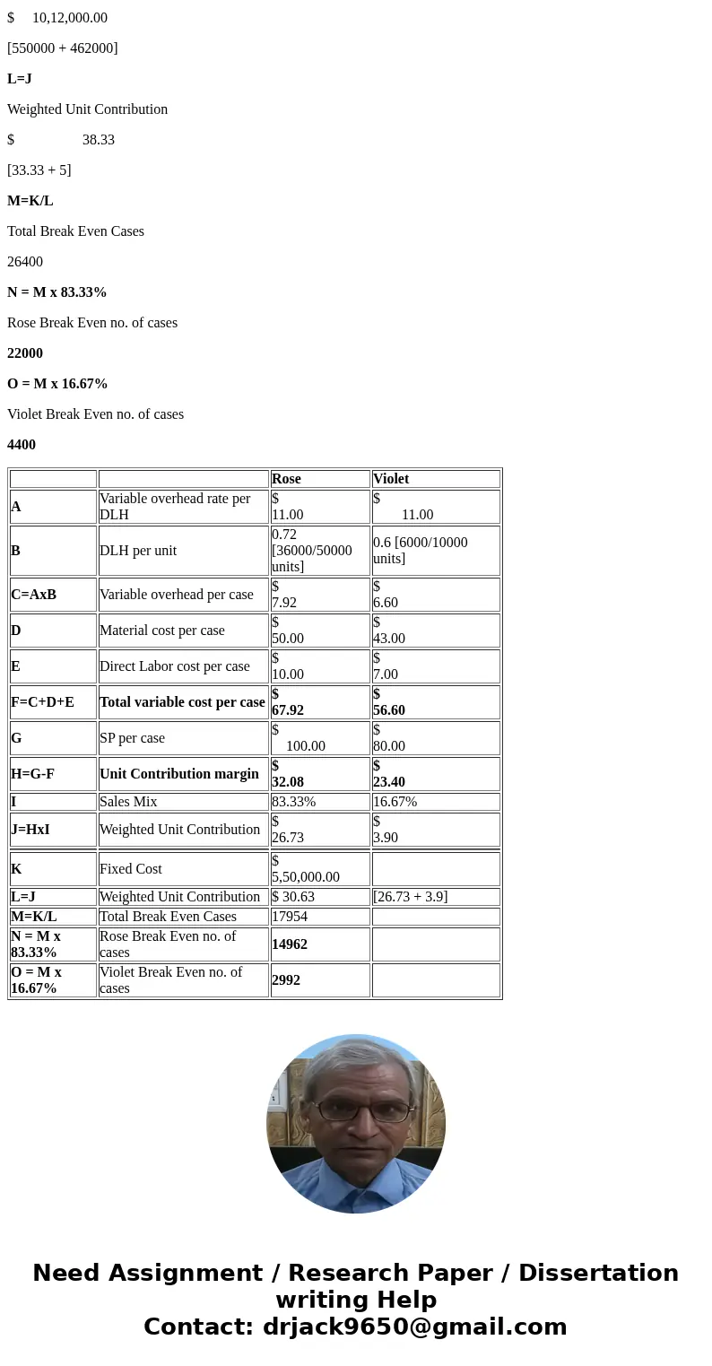 ABC and CVP Analysis: Multiple Products Good Scent, Inc., produces two colognes: Rose and Violet. Of the two, Rose is more popular. Data concerning the two prod ABC and CVP Analysis: Multiple Products Good Scent, Inc., produces two colognes: Rose and Violet. Of the two, Rose is more popular. Data concerning the two prod
