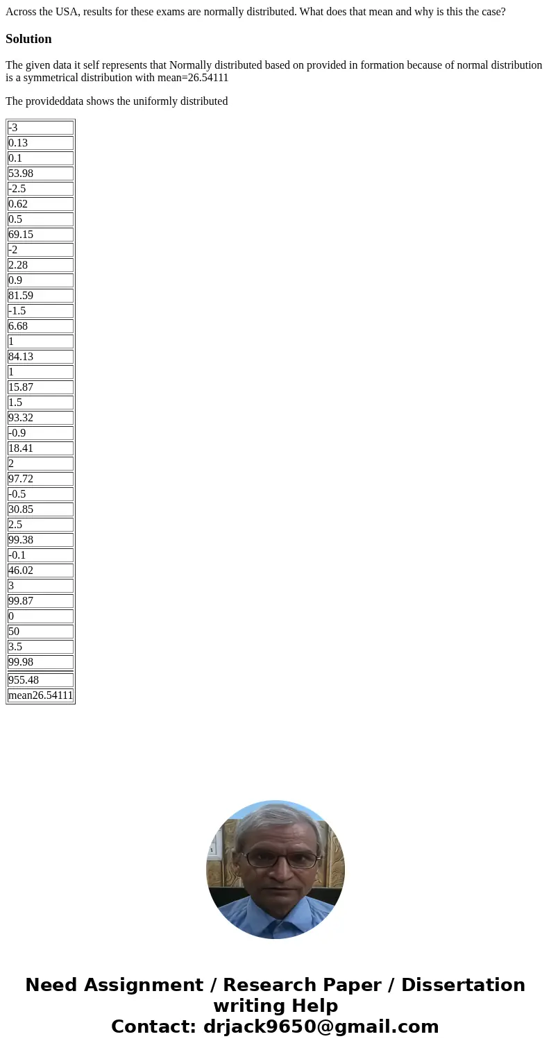 Across the USA, results for these exams are normally distributed. What does that mean and why is this the case?SolutionThe given data it self represents that No