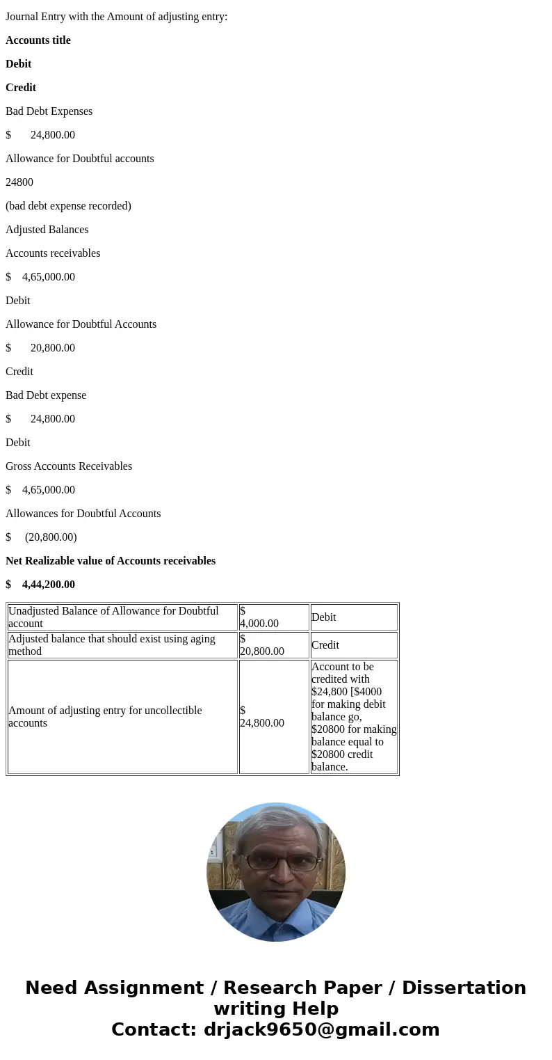 Analysis of Receivables Method At the end of the current year, Accounts Receivable has a balance of $465,000; Allowance for Doubtful Accounts has a debit balanc Analysis of Receivables Method At the end of the current year, Accounts Receivable has a balance of $465,000; Allowance for Doubtful Accounts has a debit balanc