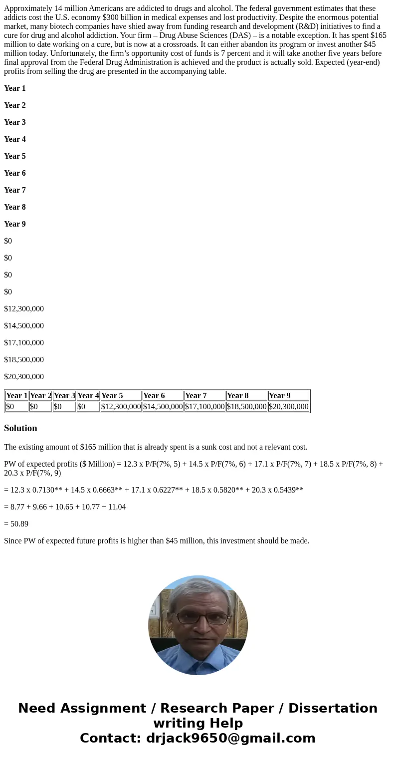 Approximately 14 million Americans are addicted to drugs and alcohol. The federal government estimates that these addicts cost the U.S. economy $300 billion in 