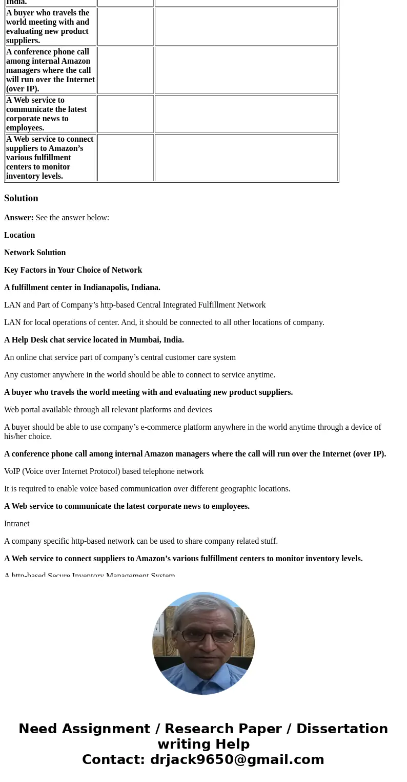 As seen from 2014, Amazon.com[1] is a no brainer of a business proposition. Today you can buy most things from Amazon.com – books, movies, health and beauty pro