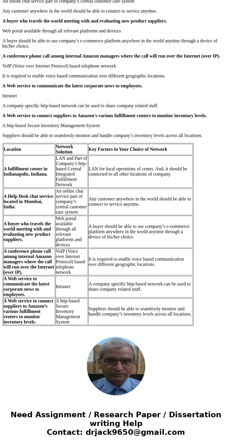 As seen from 2014, Amazon.com[1] is a no brainer of a business proposition. Today you can buy most things from Amazon.com – books, movies, health and beauty pro