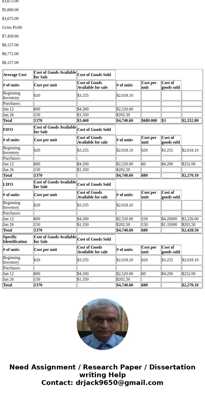  At the end of January 2014, the records of Donner Company showed the following for a particular item that sold at $17.40 per unit: Transactions Units Amount 62