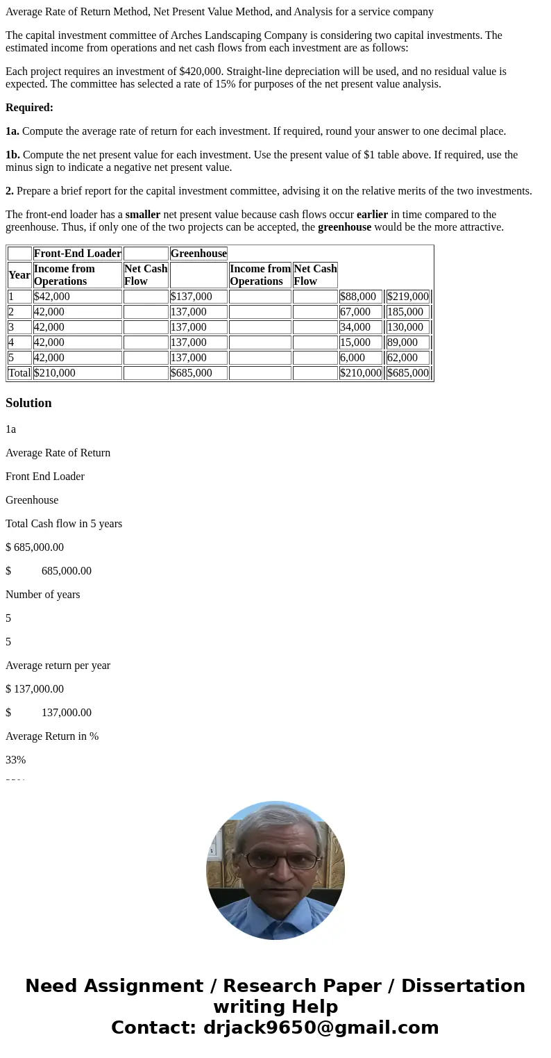 Average Rate of Return Method, Net Present Value Method, and Analysis for a service company The capital investment committee of Arches Landscaping Company is co